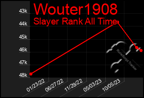 Total Graph of Wouter1908