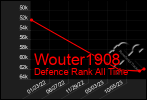 Total Graph of Wouter1908