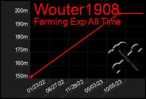 Total Graph of Wouter1908