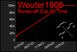 Total Graph of Wouter1908