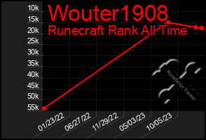 Total Graph of Wouter1908