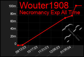 Total Graph of Wouter1908