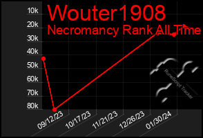 Total Graph of Wouter1908