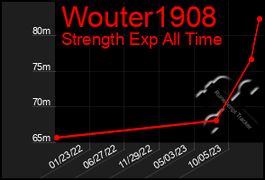 Total Graph of Wouter1908