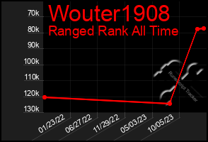 Total Graph of Wouter1908