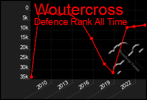 Total Graph of Woutercross