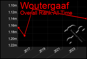 Total Graph of Woutergaaf