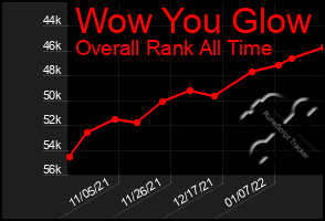 Total Graph of Wow You Glow