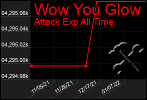 Total Graph of Wow You Glow