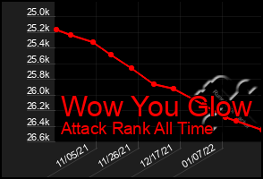 Total Graph of Wow You Glow