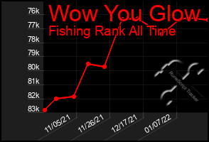 Total Graph of Wow You Glow