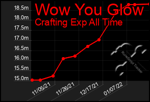 Total Graph of Wow You Glow