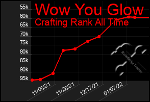 Total Graph of Wow You Glow