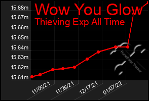 Total Graph of Wow You Glow