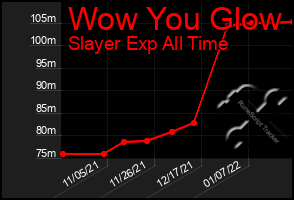 Total Graph of Wow You Glow