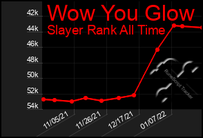 Total Graph of Wow You Glow