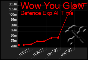 Total Graph of Wow You Glow