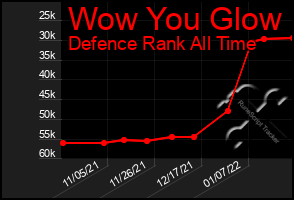 Total Graph of Wow You Glow