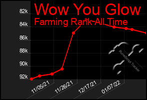 Total Graph of Wow You Glow