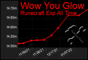 Total Graph of Wow You Glow