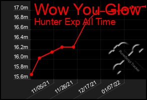 Total Graph of Wow You Glow