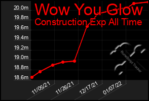 Total Graph of Wow You Glow