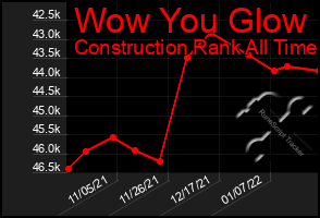 Total Graph of Wow You Glow