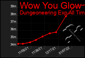 Total Graph of Wow You Glow