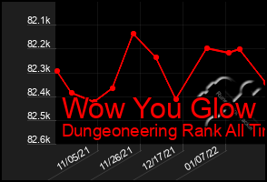 Total Graph of Wow You Glow