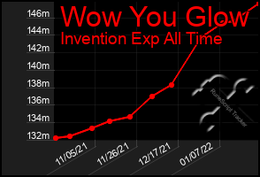 Total Graph of Wow You Glow