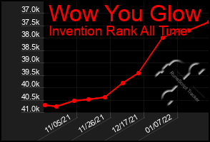 Total Graph of Wow You Glow