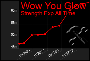 Total Graph of Wow You Glow