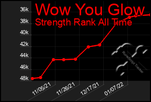 Total Graph of Wow You Glow