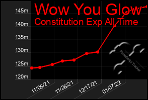 Total Graph of Wow You Glow