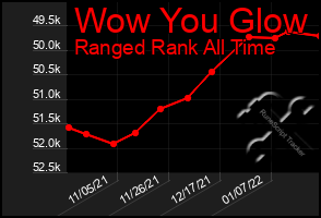 Total Graph of Wow You Glow