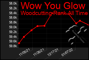 Total Graph of Wow You Glow