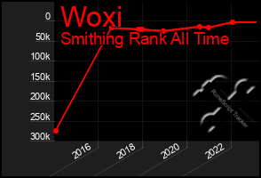 Total Graph of Woxi