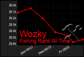 Total Graph of Wozky