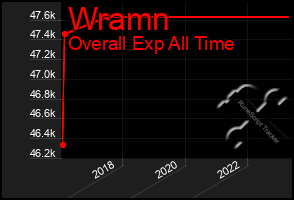 Total Graph of Wramn