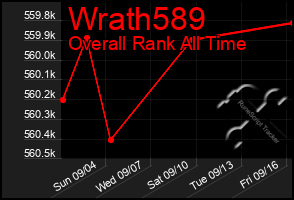 Total Graph of Wrath589