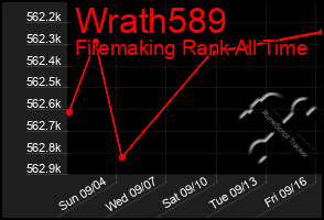 Total Graph of Wrath589