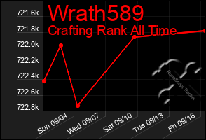 Total Graph of Wrath589