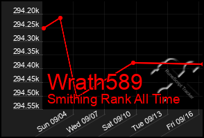 Total Graph of Wrath589