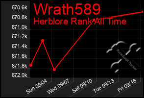 Total Graph of Wrath589