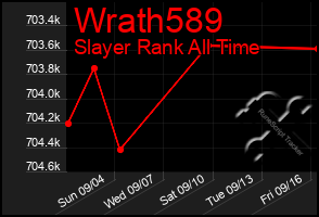 Total Graph of Wrath589