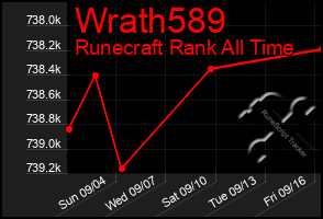 Total Graph of Wrath589