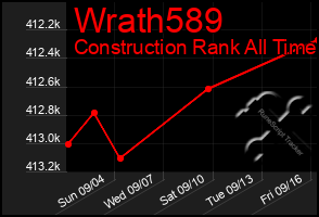 Total Graph of Wrath589