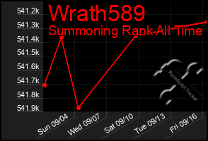 Total Graph of Wrath589