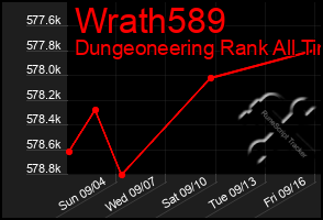 Total Graph of Wrath589