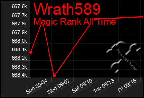 Total Graph of Wrath589